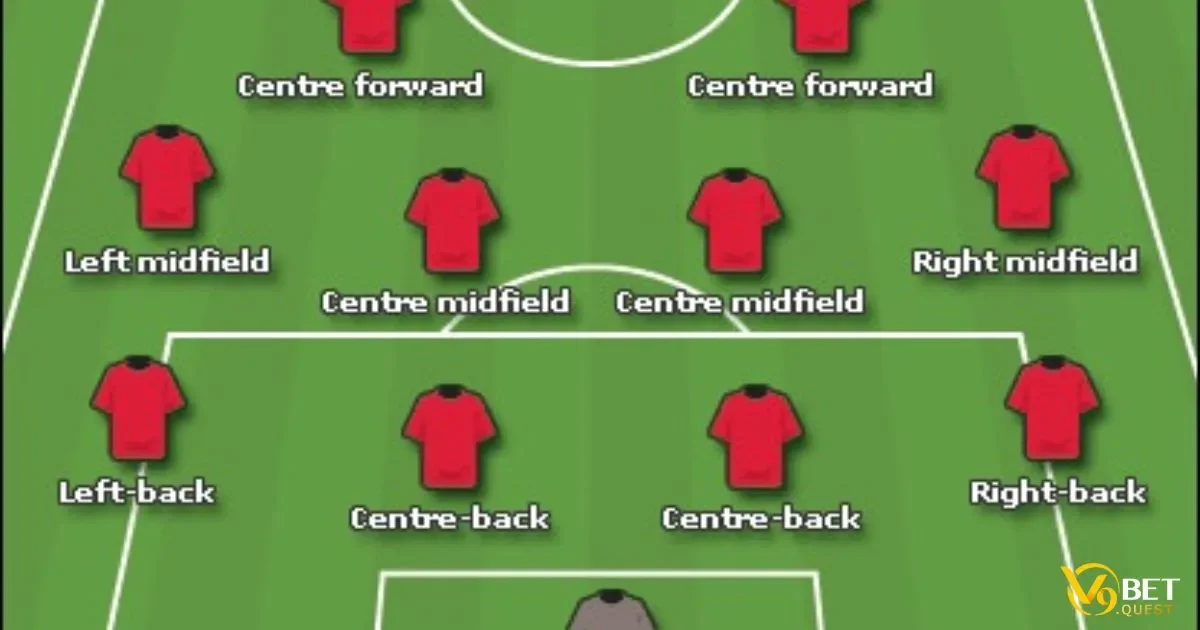 RM Là Gì? Vai Trò Quan Trọng Trong Đội Hình Bóng Đá 3 Phân Tích Vai Trò RM Trong Các Hệ Thống Chiến Thuật Khác Nhau